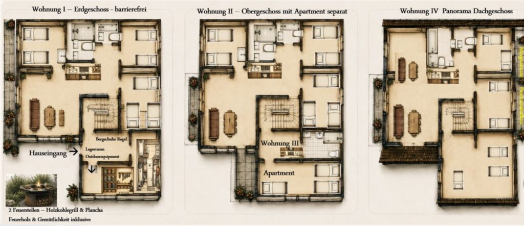 Grundrissübersicht der Wohnungen im Haus Himmelsgleiter im Allgäu mit Erdgeschosswohnung, Obergeschoss, Apartment und Panoramadachgeschoss für Gleitschirmflieger, Familien und Natururlauber.